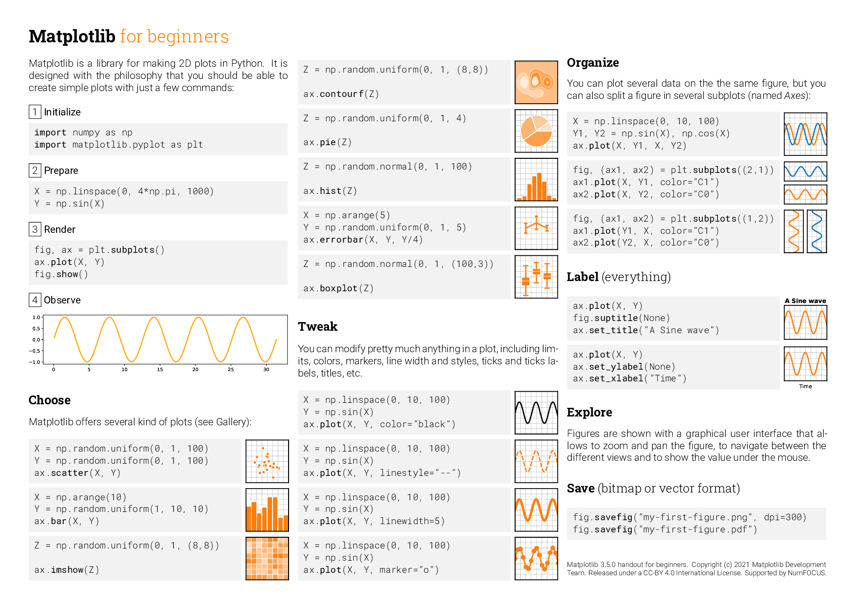 matplotlib-cheatsheets-visualization-with-python-riset